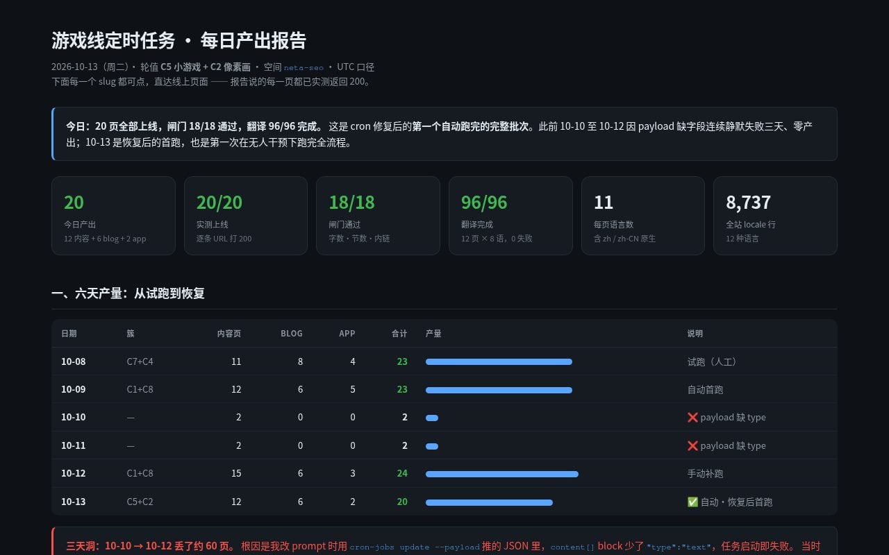游戏线定时任务 · 每日产出报告（2026-10-13）