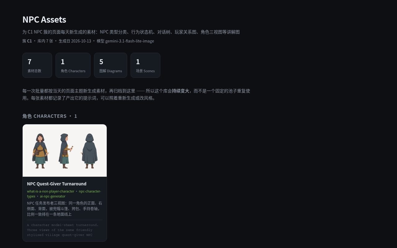 NPC Assets — 12 张每日新生成的素材