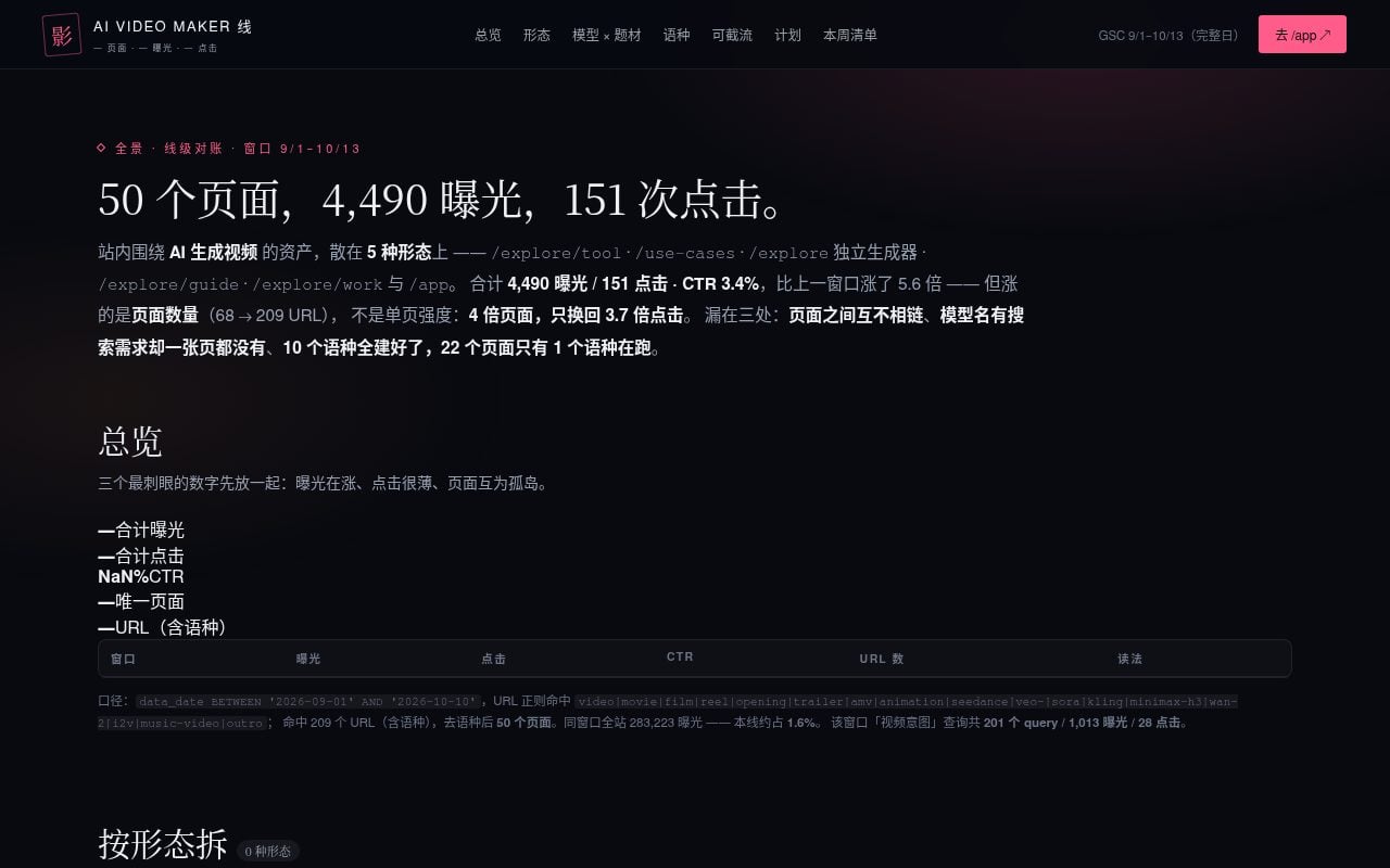 Video Cluster Map — AI Video Maker 线