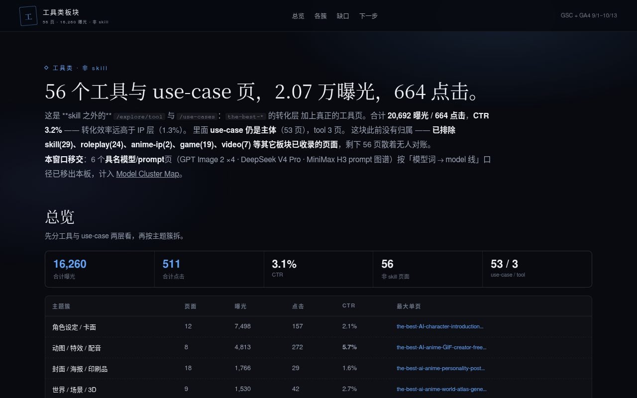 Tool & Use-case Cluster Map — 未被他板收录的工具与 use-case
