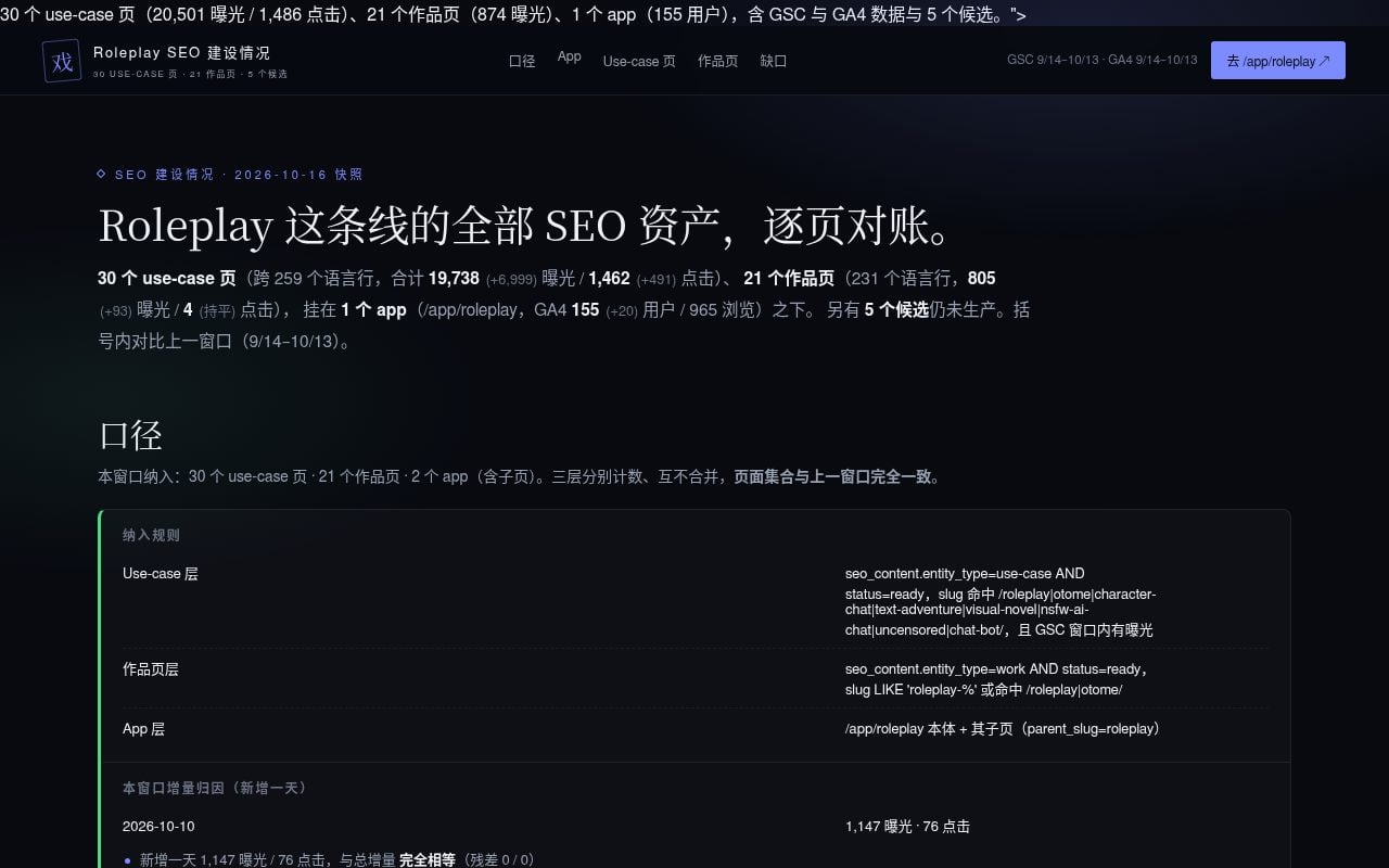 Roleplay SEO 建设情况 — 落地页 / 作品页 / 缺口 (neta.art)