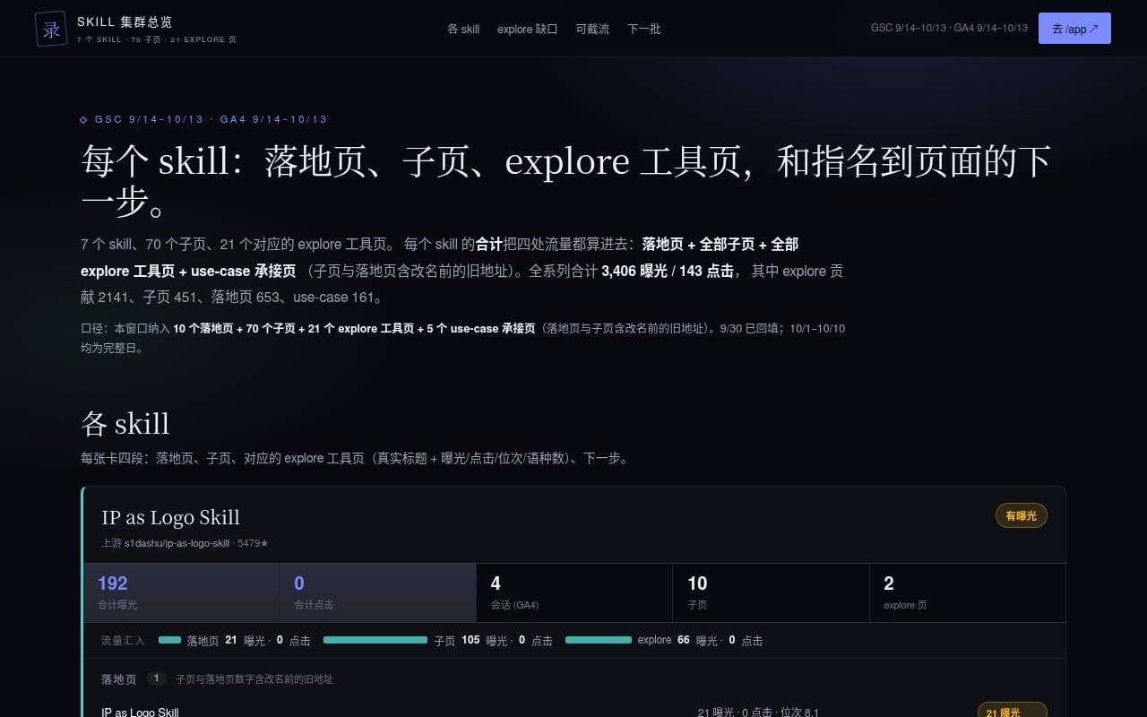 Skill Cluster Map — 已上线 / explore / 候选