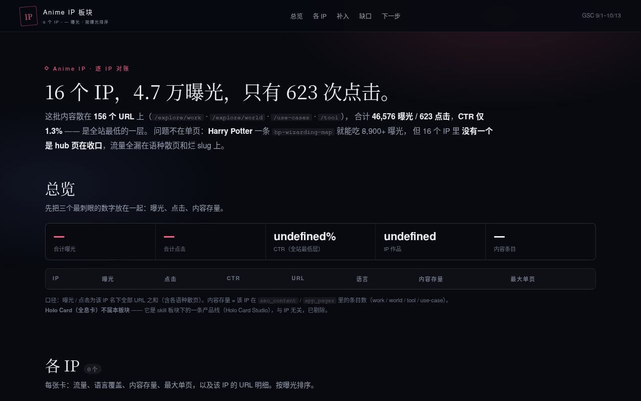 Anime IP Cluster Map — IP 作品与流量